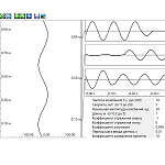 Набор демонстрационный по механическим колебаниям